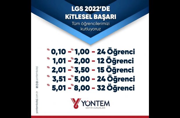 LGS 2022 'de Kitlesel Başarı..